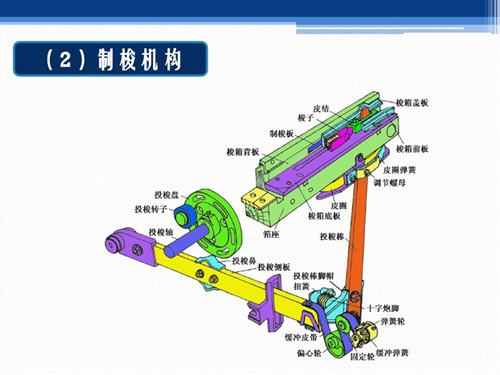 國產(chǎn)織布機投梭機構原理說明（圖）